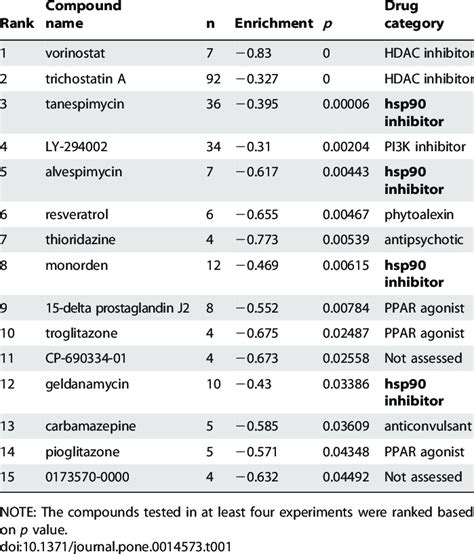 Connectivity Map 的图像结果
