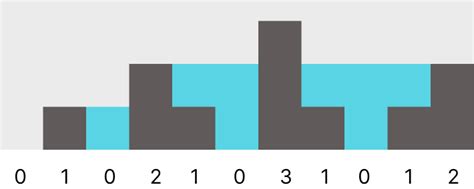 Image result for Trapping Rainwater Problem Using Two Pointer