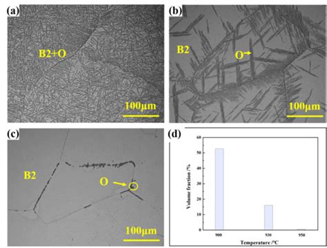 Precipitation Behavior of Orthorhombic Phase in Ti-22Al-25Nb Alloy ...