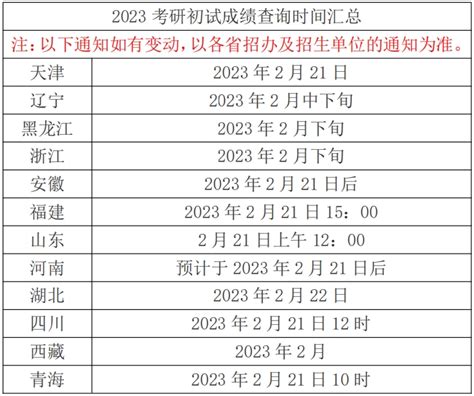 黑龙江省省考成绩公布，千人岗70分都无法进面，今年申论高分太多_腾讯新闻