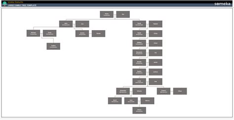 Image result for Family Tree Example