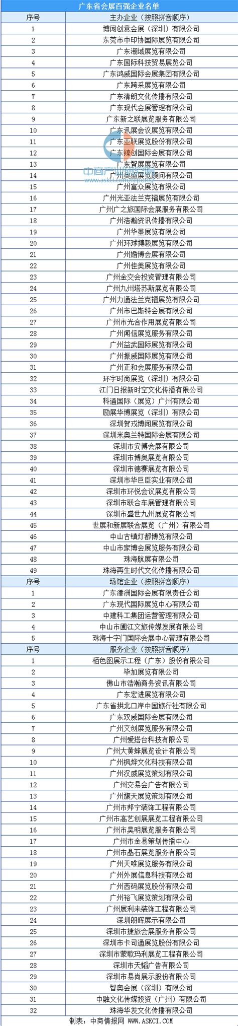 最新中国500强排名 中国五百强排名一览表2022