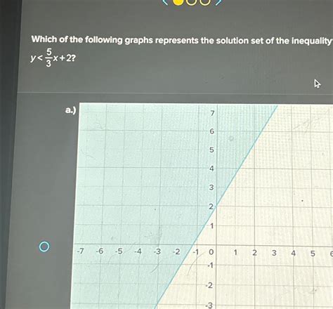 Solved Which of the following graphs represents the solution | Chegg.com