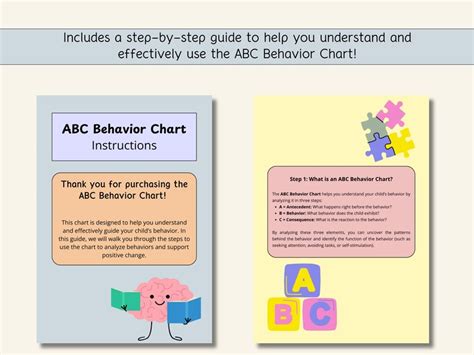 Image result for ABC Chart Functions of Behavior
