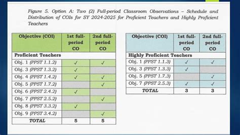 PMES Orientation.pptx INTERIM GUIDELINES FOR THE DEPARTMENT OF ...