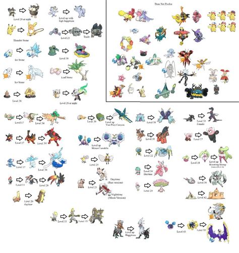 All Pokemon Evolution Chart 的图像结果
