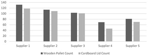 Data-Driven Quality Improvement for Sustainability in Automotive Packaging