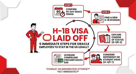 H-1B Visa Laid Off: 5 Immediate Steps for Oracle Employees to Stay in ...