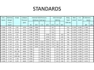 Image result for Coding Conventions Casing Types