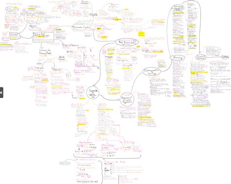 ProTip: Full canvas export : r/OneNote
