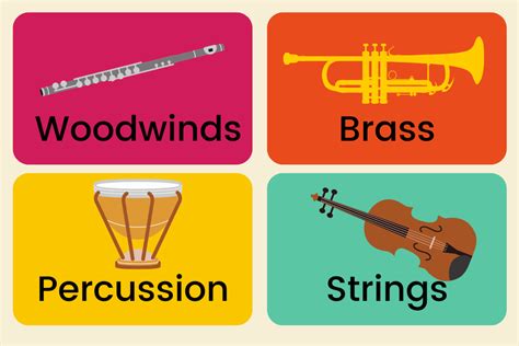 Image result for Types of Instrument Groups