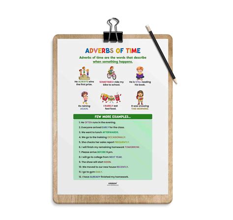 Adverbs of Time, Part of Speech Poster, English Educational Poster, Ki ...