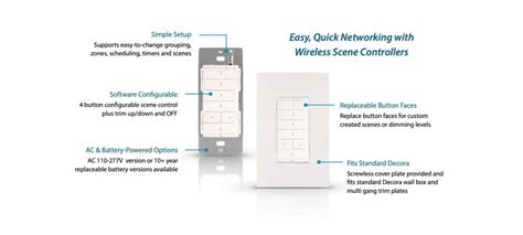 PV Scene Controller Programming 的图像结果