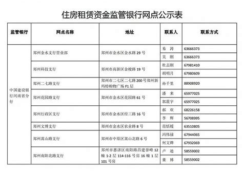 郑州市发布第二批住房租赁资金监管对接银行名单公示|界面新闻