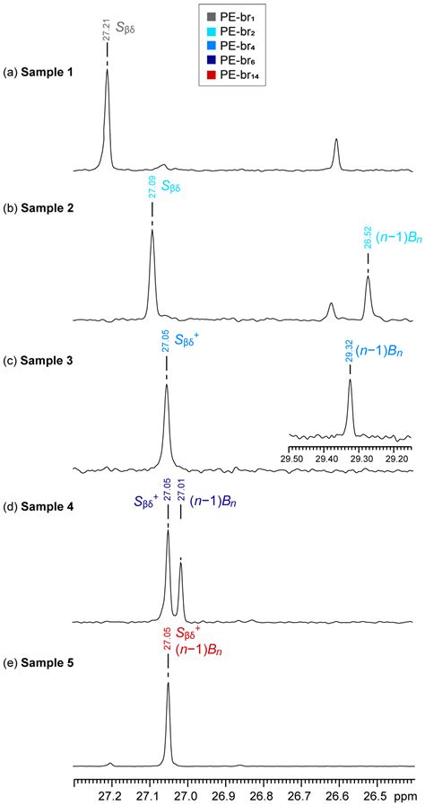 A Straightforward Methodology for the Quantification of Long Chain ...