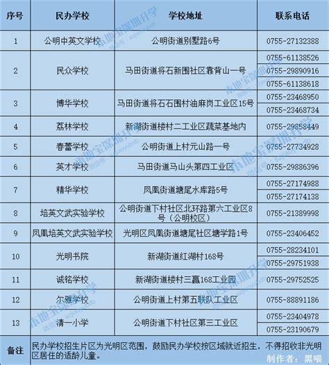 光明区民办初一招生预报名系统网址（附学校名单） - 深圳本地宝