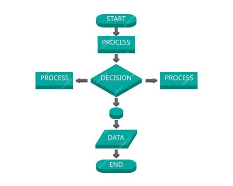 Process as Symbol 的图像结果
