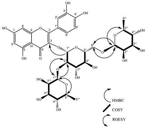Novel Flavonoid Glycosides of Quercetin from Leaves and Flowers of ...