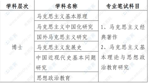 武汉理工大学马克思主义理论学院2022年博士申请考核制招生_考博英语_希赛网