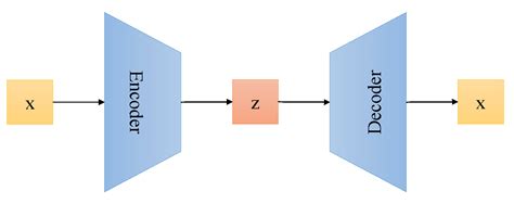 Novel Paintings from the Latent Diffusion Model through Transfer Learning