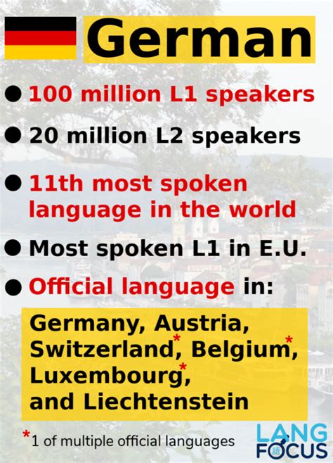 Image result for German Language Spoken Example