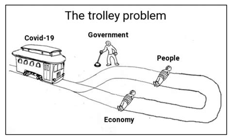 Image result for Trolley Problem Loop