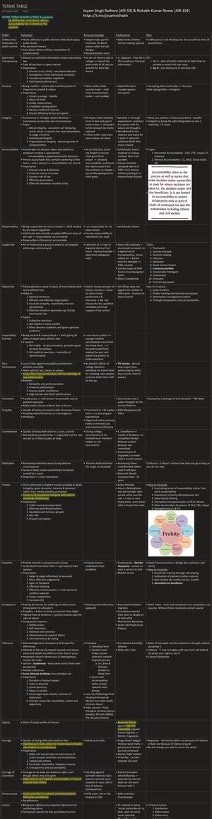 MDV 105 Block-1 development planning and management - PROGRAMME ...