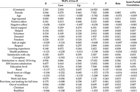Regression Analysis Full 的图像结果