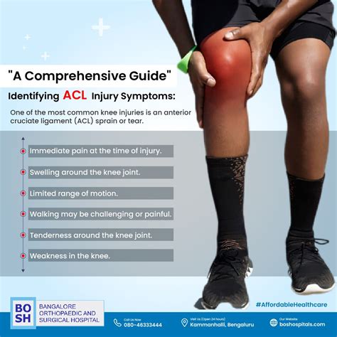 Bangalore Orthopaedic And Surgical Hospital on LinkedIn: Identifying ACL Injury Symptoms: One of ...