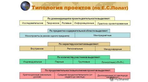 Виды и типы социальных проектов - 80 фото