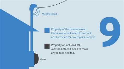 Jackson EMC | Power Restoration