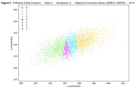 Image result for K-Means Algorithm Python From Scratch