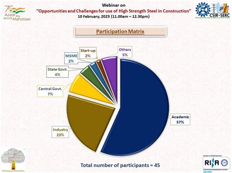 Free Webinar on "Opportunities and Challenges for Use of High Strength ...