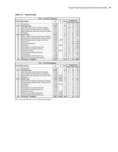 Chapter 8 - Freight, Freight Trip, and Service Trip Generation Models ...