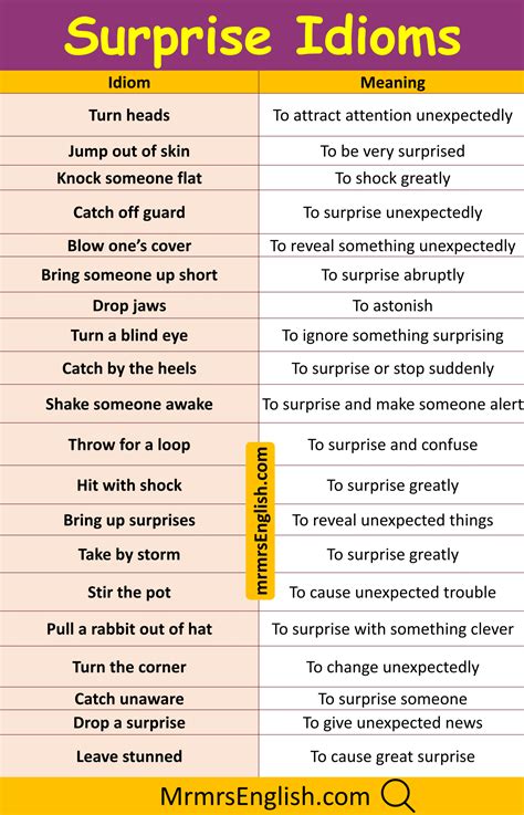 Surprise Idioms in English with their Meanings and Pictures - MR MRS ...