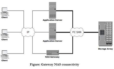 Image result for Nas Server Components
