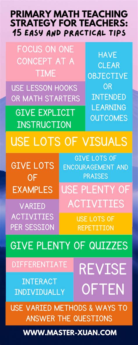 Math Teaching Lessons 的图像结果