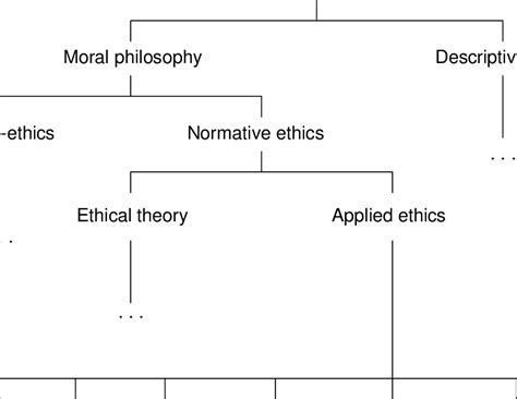 Image result for Descriptive Ethics Examples