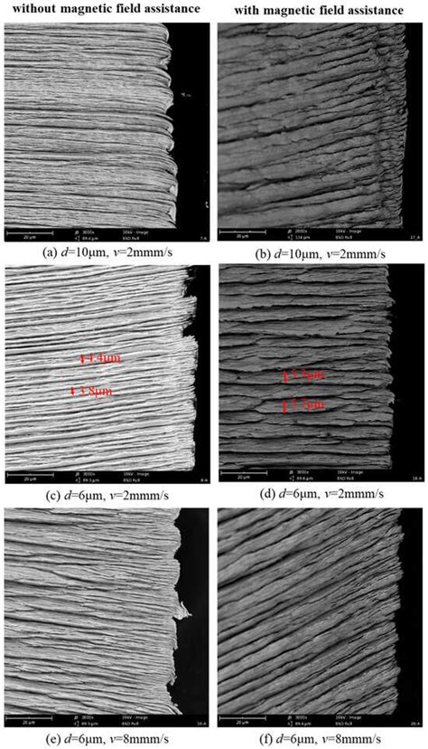 Magnetic-Field-Assisted Scratching Process of Single-Crystal Copper