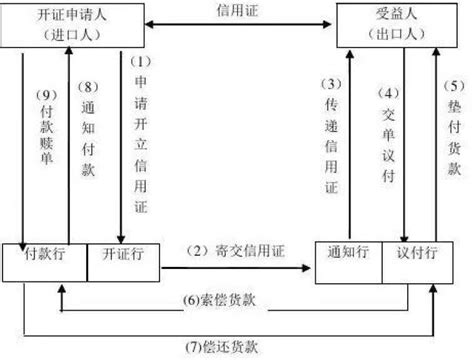 世界各大银行信用证收费标准_word文档在线阅读与下载_免费文档