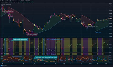 Tradingview Chart