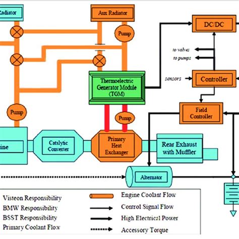 Image result for Waste Heat Recovery Power Generation