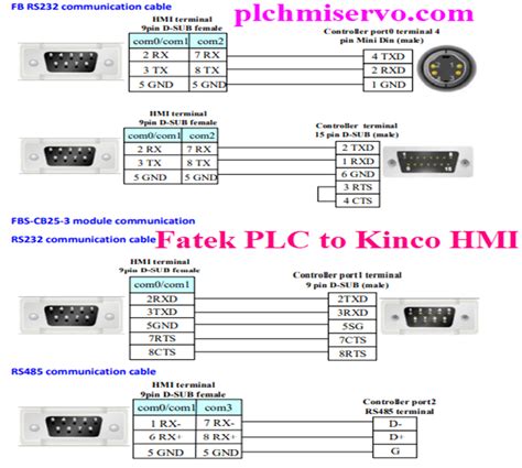 Kinco plc Programming 的图像结果