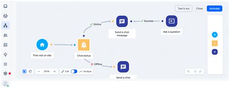 Image result for How to Code a Chatbot
