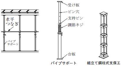 Image result for Example Infor Pattern Language to Prototype Designs