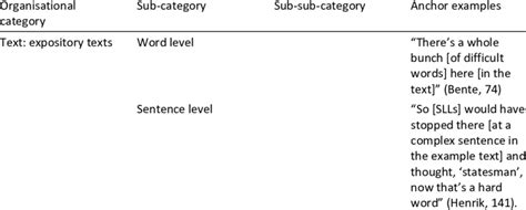 Hierarchical Coding System 的图像结果
