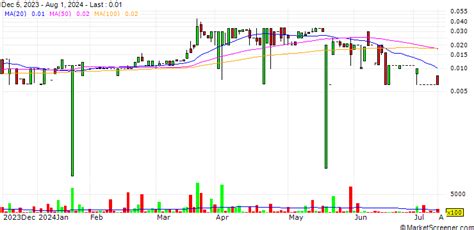 Ocean Thermal Energy Corporation announced that it expects to receive ...