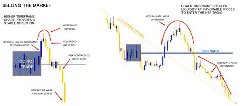 Image result for Forex Master Pattern