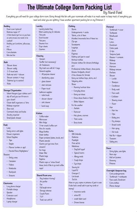 Best 13 collage packing list dorm room dorm supply list college packing ...