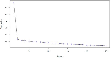 Psychometric Properties of the Connor-Davidson Resilience Scale for ...